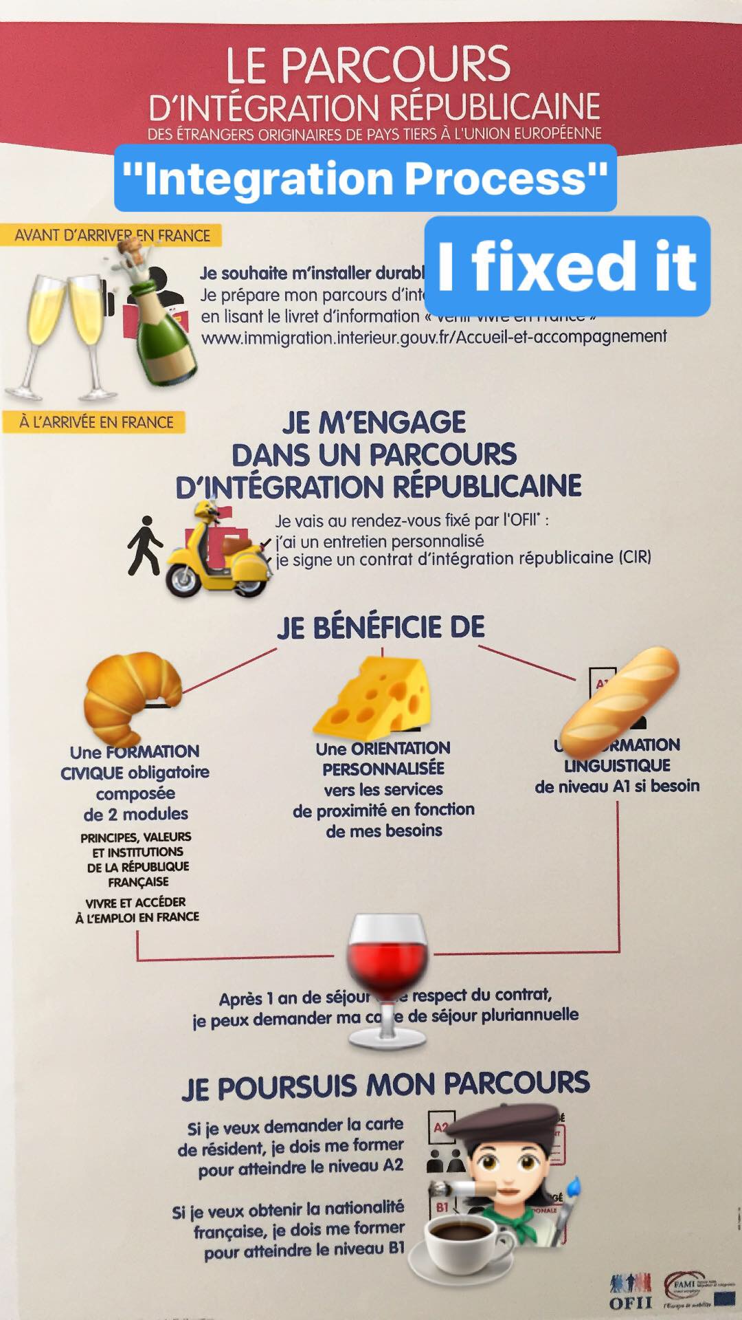 La Formation Civique Your 2 Required French Civics Modules Am I French Yet